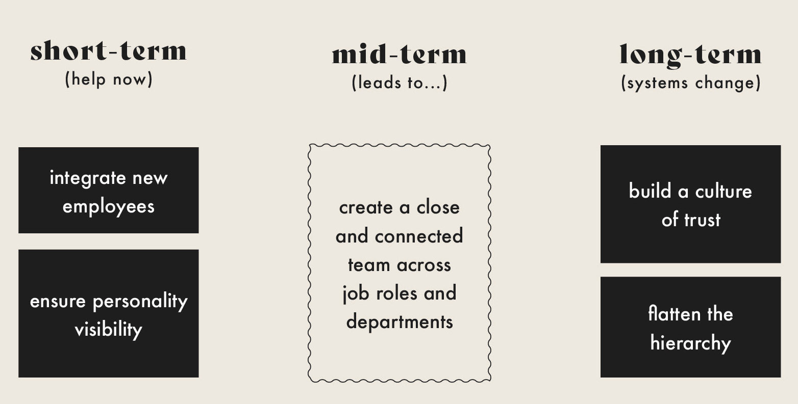 page size
